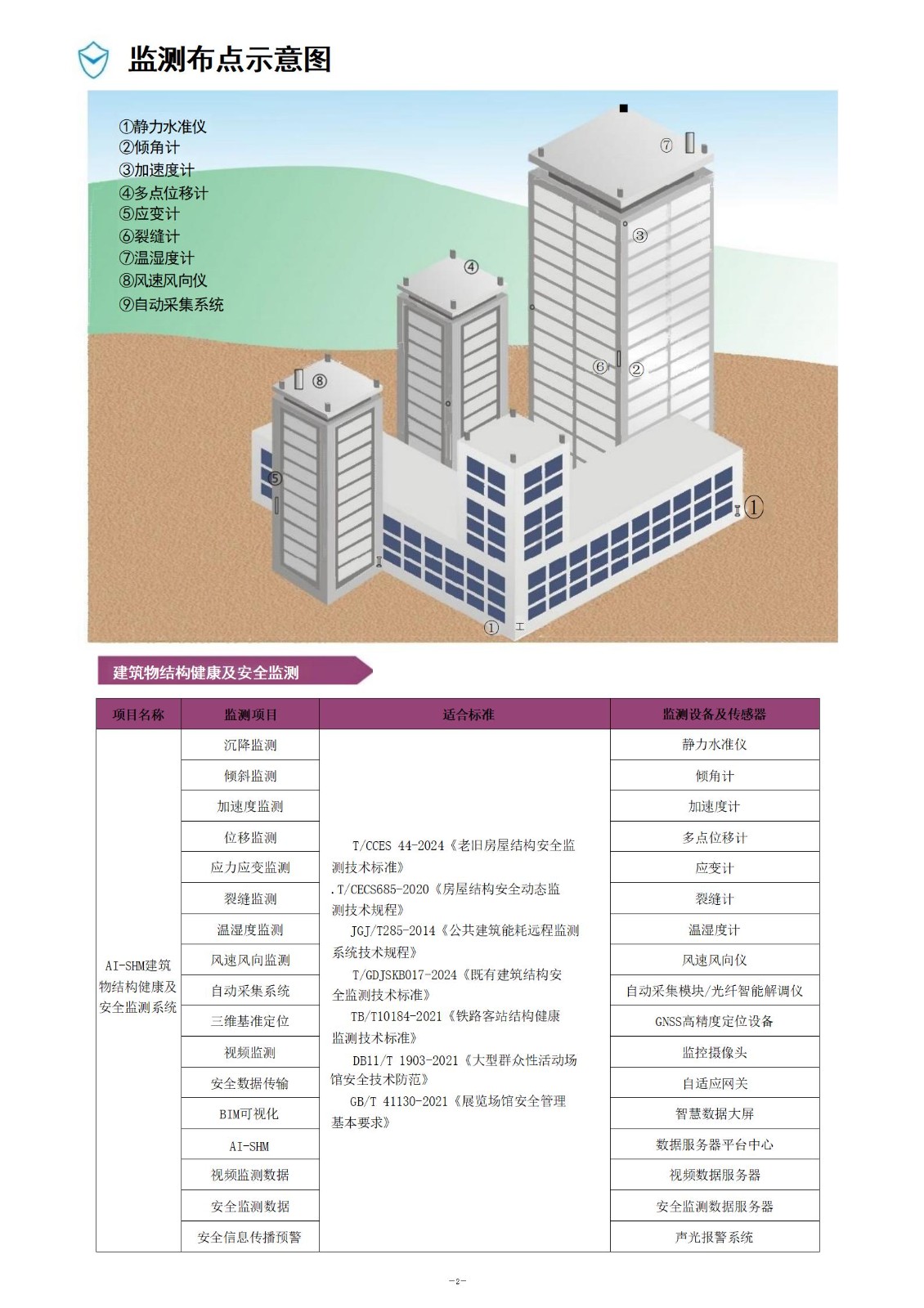 建筑物安全监测产品手册(2)_03.jpg