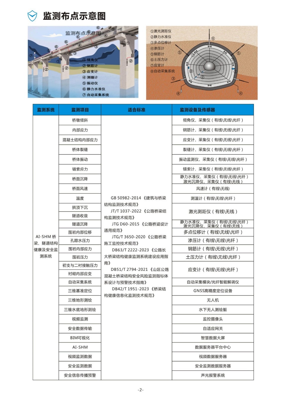 桥梁隧道安全监测产品手册_02.jpg